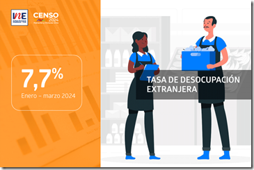 Desocupaci&oacute;n