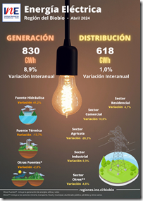 Energ&iacute;a