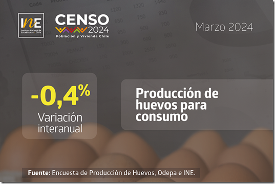 Huevos