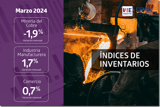 Inventarios