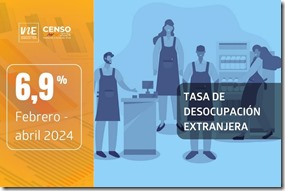 Desocupaci&oacute;n