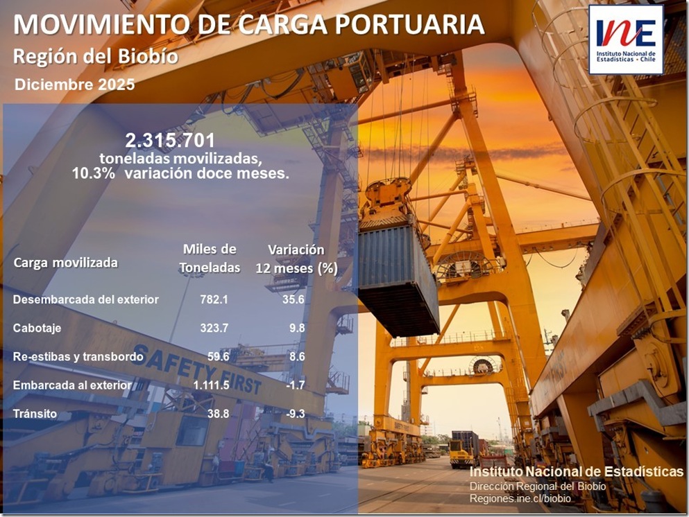 infografia_diciembre_2025