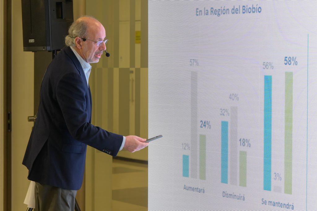Gráfico que muestra el descenso del Índice de Percepción Empresarial Regional en el Biobío