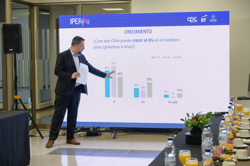 Gráfico que muestra el descenso del Índice de Percepción Empresarial Regional en el Biobío